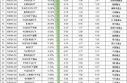 最不受歡迎ETF：2月6日摩根碳中和60指數(shù)ETF一天被贖回超45%，平安上證180ETF一天被贖回2成（附名單）