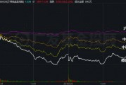 股債怎么配：小微盤風格暫時“熄火”，想博彈性可以考慮這個策略