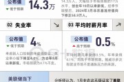 非農(nóng)報告信號混亂！主要看點有哪些？