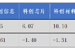 華安基金科創(chuàng)板ETF周報(bào)：上周市場(chǎng)盤整，科創(chuàng)50指數(shù)跌1.29%