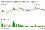 知名企業(yè)連續(xù)5年造假 虛增收入40億元！東莞前首富被罰1000萬元 85后兒子也被罰！