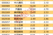 主力資金丨5股尾盤(pán)主力資金大幅出逃