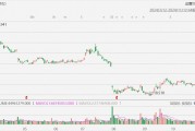 英特爾漲超7%，第四季度營收展望高于預(yù)期