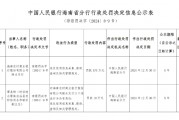海南農(nóng)村商業(yè)銀行陵水支行被罰175萬元：因違反信用信息采集、提供、查詢及相關(guān)管理規(guī)定