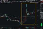 鮑威爾再放鴿聲，黃金或再迎支撐！美聯(lián)儲官宣降息25基點，有色龍頭ETF（159876）近4日連續(xù)吸金