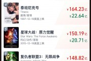 《哪吒2》票房破133億！今日起在港澳公映，日均排片200場，規(guī)模前所未有！多家景區(qū)公告：憑票根可免費(fèi)游