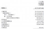 中國再保險(xiǎn)：中再產(chǎn)險(xiǎn)前三季度實(shí)現(xiàn)歸母凈利潤12.65億元