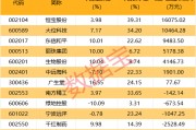 北向資金搶籌股出爐，最高凈買入超1.6億元