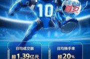突破10億元！資金瘋搶創(chuàng)AI，全市場首只創(chuàng)業(yè)板人工智能ETF規(guī)模新高