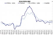 美聯(lián)儲的“關(guān)鍵一戰(zhàn)”在5月，屆時降不了息，那今年就懸了？