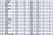 華安基金近10年規(guī)模增長(zhǎng)3212億元排名卻下降！董事長(zhǎng)朱學(xué)華上任10年，公司排名從第8名降至第14名