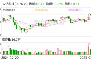 安潔科技：目前公司正在進(jìn)行人形機器人相關(guān)技術(shù)拓展和業(yè)務(wù)規(guī)劃