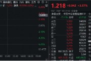 高層注入強心針，“旗手”應聲普漲！券商ETF（512000）漲逾3%，國盛金控一字漲停
