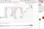 ETF日?qǐng)?bào)：機(jī)器人板塊短期回調(diào)后繼續(xù)反彈，近10個(gè)交易日凈流入超1.2億元，可關(guān)注機(jī)器人產(chǎn)業(yè)ETF