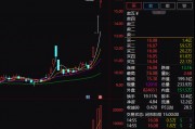 4連板的愛施德表示，2020年公司參與對榮耀的聯(lián)合收購。