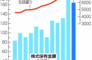 散戶創(chuàng)歷史新高！日本股市，受他影響大！