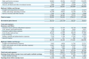 伯克希爾Q3營(yíng)業(yè)利潤(rùn)同比降6.2%不及預(yù)期，繼續(xù)減持蘋(píng)果，現(xiàn)金儲(chǔ)備創(chuàng)新高