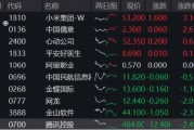 豪華新車(chē)炸場(chǎng)，小米股價(jià)站上53港元，逆市再探新高！港股互聯(lián)網(wǎng)ETF（513770）回調(diào)蓄力，北水爆買(mǎi)超150億港元