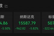“史詩(shī)級(jí)”暴跌！納指跌近6%進(jìn)入技術(shù)性熊市，全球市場(chǎng)避險(xiǎn)情緒急劇升溫