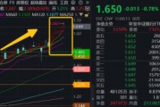 連漲六周之后，銀行還有多少空間？銀行ETF又雙叒新高