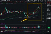 霸居全市場ETF漲幅榜前十，大數(shù)據(jù)產(chǎn)業(yè)ETF（516700）盤中飆漲近7%，8股漲停！阿里All in“AI+云”