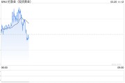 黃金突破3000美元！瑞銀：沒有最高，只有更高