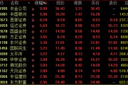 尾盤突發(fā)！兩大券商龍頭漲停！