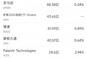 10月11日美股成交額前20：特斯拉Cybercab令人失望，股價(jià)大跌8.8%
