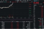 新版國家醫(yī)保藥品目錄公布！醫(yī)藥醫(yī)療午前發(fā)力，醫(yī)療ETF（512170）勁漲2.39%！