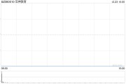 涉嫌信披違規(guī)被立案，豆神教育一字跌停！公司回應(yīng)