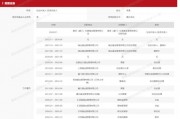 昔日公募董事長，“奔私”！