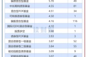 券商資管產品透視：2024年平均回報3.96% 中泰資管、東證資管旗下產品收益居前
