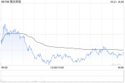 交銀國際：升騰訊控股目標(biāo)價(jià)至583港元 AI+應(yīng)用或最快落地