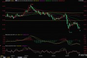 OPEC+再掀增產(chǎn)風(fēng)暴！油價(jià)盤初一度閃崩5%