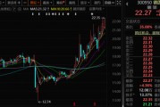 300950，籌劃重大資產(chǎn)重組，停牌！