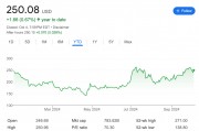 對(duì)于90倍PE的特斯拉，下周這個(gè)日子至關(guān)重要，而核心高管卻突然離職