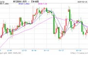 人民幣兌美元中間價報7.1732，下調(diào)6點(diǎn)
