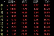 券商股，午后猛拉！重磅會(huì)議明日見