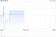 易點(diǎn)云1月10日斥資58.27萬港元回購31.65萬股