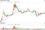 “擁抱”DeepSeek，多家券商首席信息官人選迎變動