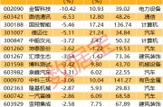 深夜突發(fā)！巴菲特重磅發(fā)布！最新籌碼大幅集中股名單出爐