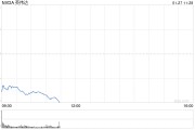 英偉達(dá)為何大跌？DeepSeek自己給出原因：DeepSeek的技術(shù)突破引發(fā)市場(chǎng)恐慌
