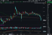 吃喝板塊持續(xù)回調(diào)，估值至近10年低位！食品ETF（515710）基金經(jīng)理：食品消費賽道最悲觀的時刻或已過去