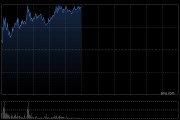 國泰君安國際盤中漲超12% 機構(gòu)稱公司實現(xiàn)了向“數(shù)字資產(chǎn)綜合服務(wù)樞紐”的戰(zhàn)略升級