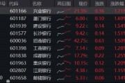 突發(fā)！這只ETF逆市新高！險(xiǎn)資舉牌、主力狂涌，銀行坐穩(wěn)A股“鐵王座”
