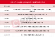 應(yīng)聲一字跌停！本周7家上市公司公告公司或相關(guān)方被證監(jiān)會(huì)立案，熱門光伏概念股京山輕機(jī)在列