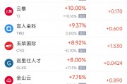 周四熱門中概股漲跌不一 新東方漲3.81%，蔚來跌3.47%