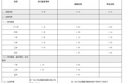 渝農(nóng)商行、北京銀行同日跟進(jìn)！存款“降息潮”蔓延至城農(nóng)商行 本輪調(diào)整中小銀行跟進(jìn)明顯加快