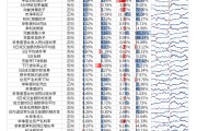 【光大金工】市場反轉(zhuǎn)效應(yīng)明顯、小市值風(fēng)格占優(yōu)——量化組合跟蹤周報(bào)20241026