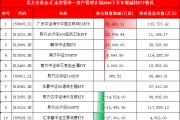 國(guó)家隊(duì)持倉(cāng)曝光:易方達(dá)基金-匯金資管單一資產(chǎn)管理計(jì)劃增持廣發(fā)中概互聯(lián)網(wǎng)ETF、鵬華酒ETF 減持匯添富消費(fèi)ETF